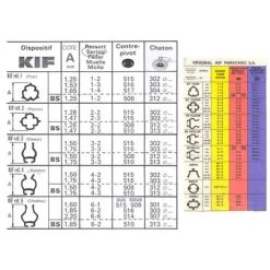 Kif Trior Springs Pack Of 5-94575 -Bergeon Shop kif springs 1 2 64.054.0102photo2 24967.1667496132 11